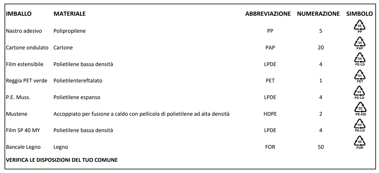 Tabella con le etichette degli imballaggi